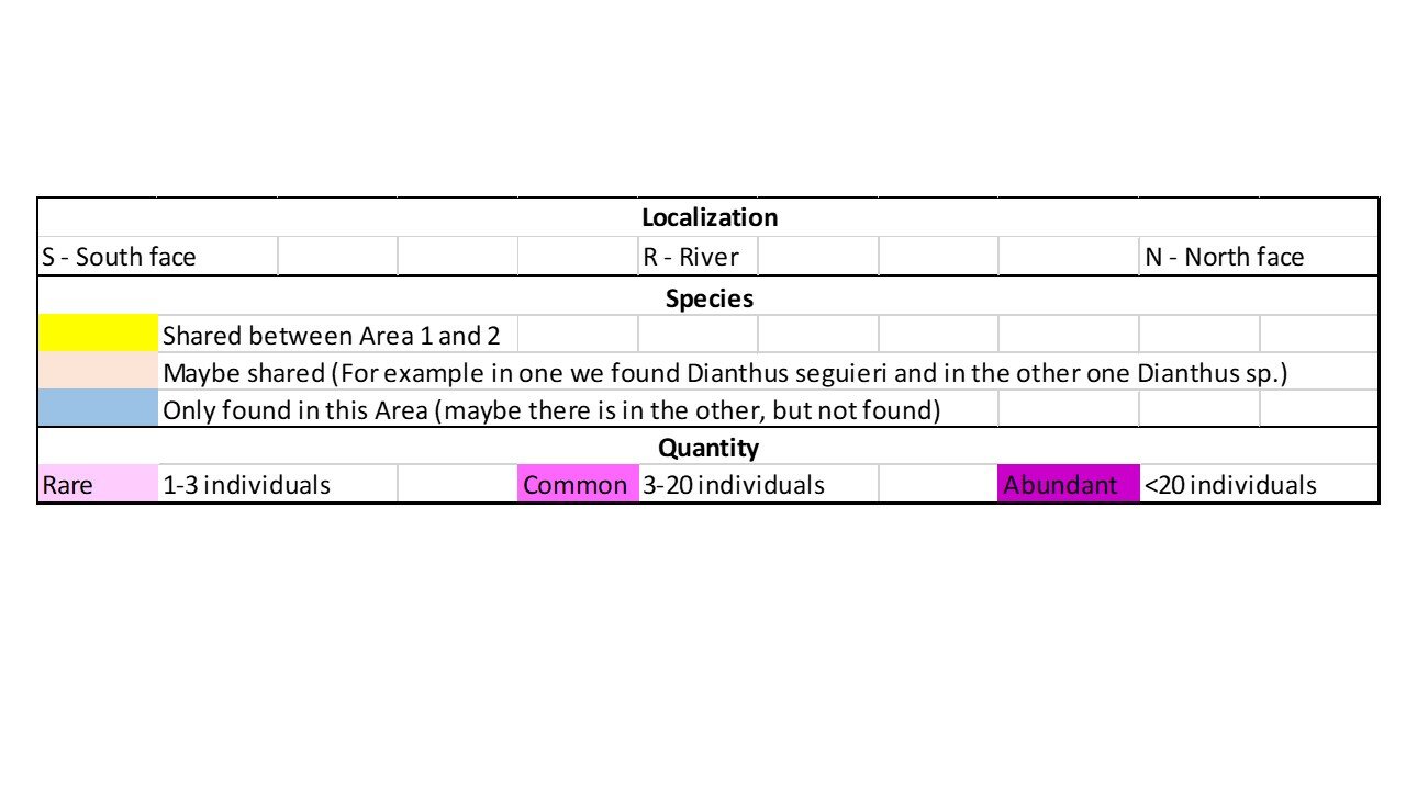 Legenda a colori per l'interpretazione dei dati della checklist. Dati di localizzazione e di abbondanza in categorie (abbondante- comune - rara)